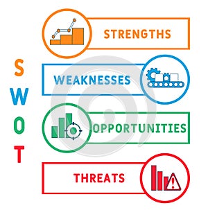 SWOT - strength weaknesses opportunity and threats acronym business concept background.